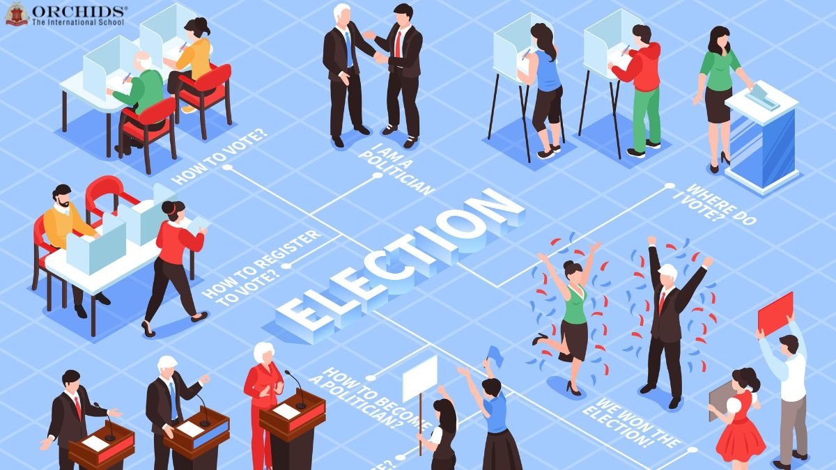 Electoral Process in India