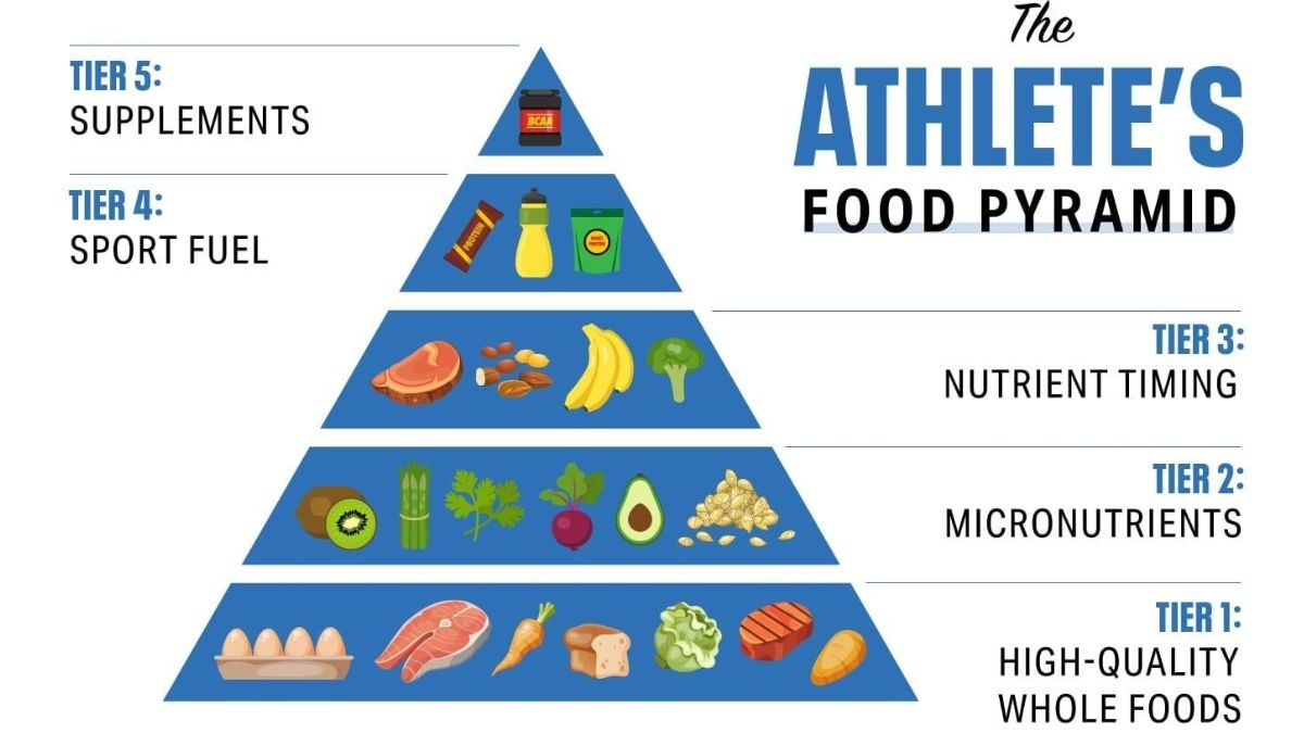 Nutrition for Athletes: How Food Fuels Performance and Recovery