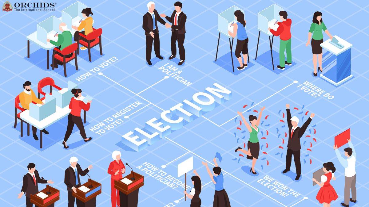 Electoral Process in India