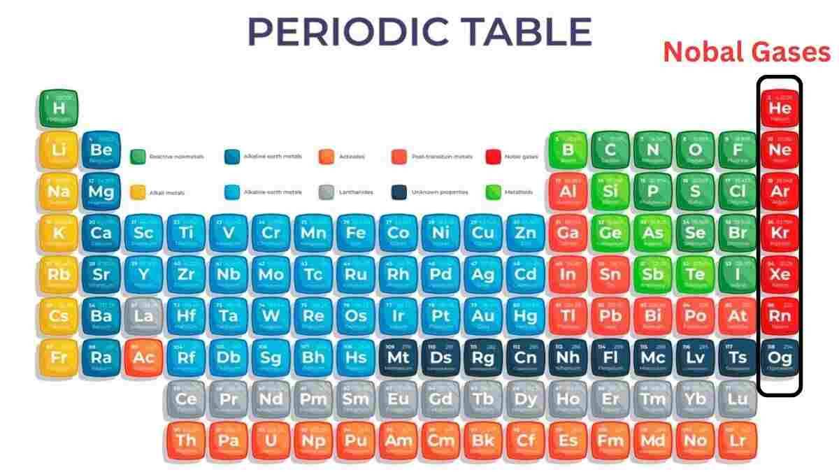 The Noble Gases: Unreactive Elements with Remarkable Properties